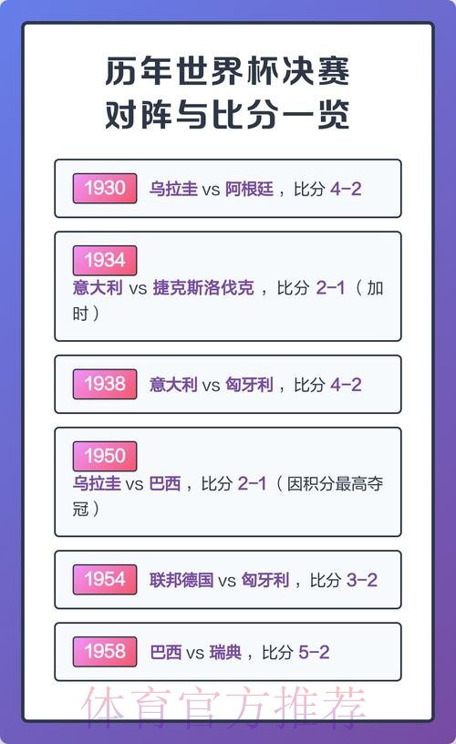 世界杯历届比分排行最佳分析