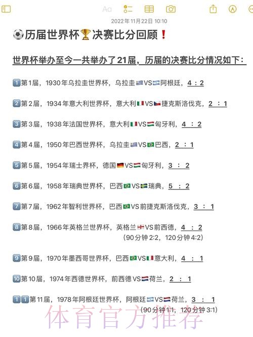 世界杯历届比分排行最佳分析